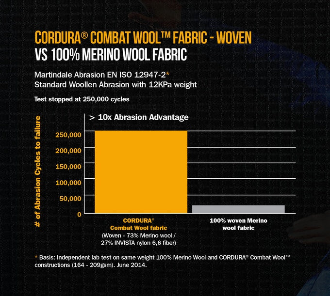 CORDURA® combat wool™ CAMP HAT